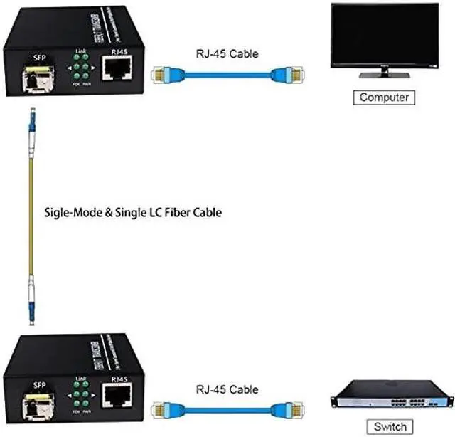 Alt view image 4 of 5 - A Pair of 1.25G/s Bidi Gigabit Single-Mode Fiber Ethernet Media Converter with 2PCS Bidi SFP LC Transceiver Module Included, 10/100/1000Base-Tx to 1000Base-SX SMF RJ45 to SFP Slot up to 30KM