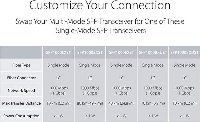 Alt view image 5 of 5 - A Pair of 1.25G/s Bidi Gigabit Single-Mode Fiber Ethernet Media Converter with 2PCS Bidi SFP LC Transceiver Module Included, 10/100/1000Base-Tx to 1000Base-SX SMF RJ45 to SFP Slot up to 30KM