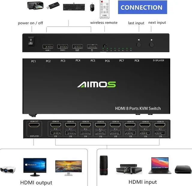 Alt view image 2 of 5 - HDMI KVM Switch, 8 in 1 Out USB 2.0 HDMI KVM Switcher Box Support 4K@30Hz for 8 PC Share Keyboard and Mouse, Compatible with Windows/Linux/Mac System etc