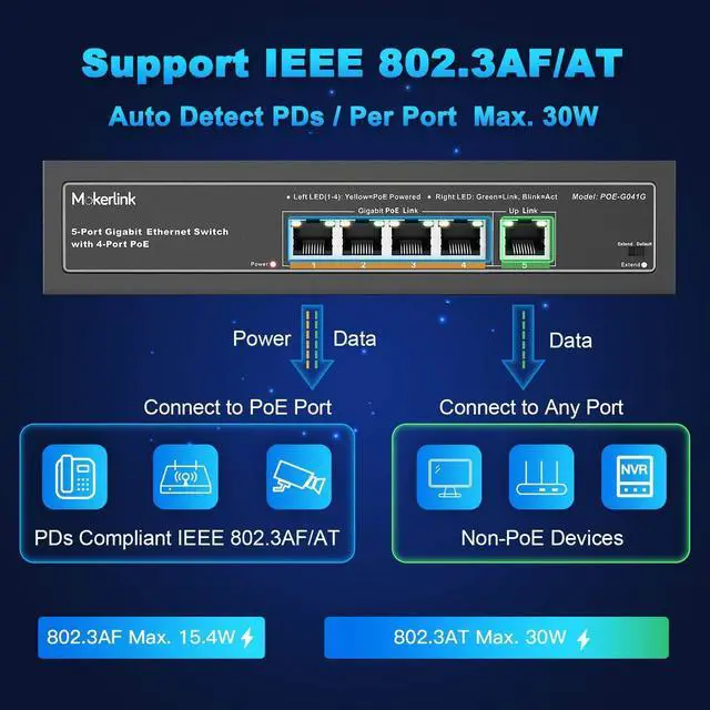 Alt view image 4 of 5 - MokerLink Gigabit POE Switch, 5 Port and 8 Port PoE Switch, IEEE802.3af/at, Unmanaged Plug and Play, Sturdy Metal Fanless