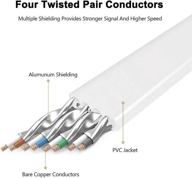 Alt view image 2 of 5 - Cat8 Ethernet Cable, Outdoor&Indoor, 150FT Heavy Duty High Speed Cat 8 LAN Network Cable, 40Gbps 2000MHz RJ45 Flat Internet Computer Patch Cord, Weatherproof S/FTP UV Resistant for Router/Modem/Gaming
