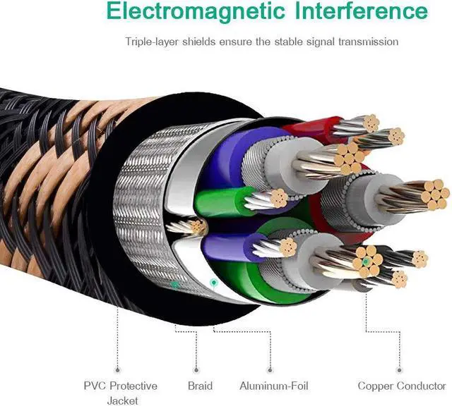 Alt view image 5 of 5 - Dvi to Dvi Cable 65Ft,Nylon Braided DVI-D 24+1 Dual Link Male to Male Digital Video Cable Gold Plated with Ferrite Core Support 2560x1600 for Gaming, DVD, Laptop, HDTV and Projector (65Ft/20M)