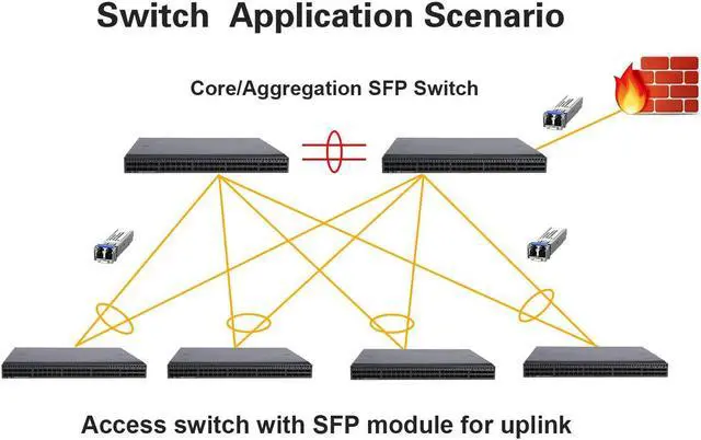 Alt view image 5 of 5 - 10Pcs SFP Network Transceiver Module, 1.25 Gigabit Single Mode LC Duplex 1000BASE-LX Dual Fiber SFP 20km 1310nm