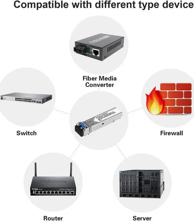 Alt view image 4 of 5 - 10Pcs SFP Network Transceiver Module, 1.25 Gigabit Single Mode LC Duplex 1000BASE-LX Dual Fiber SFP 20km 1310nm