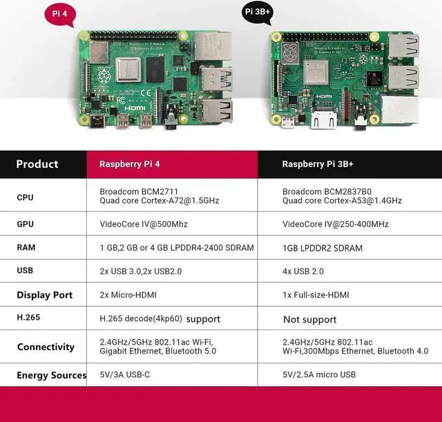 Alt view image 2 of 5 - Raspberry Pi 4 Model B 8GB