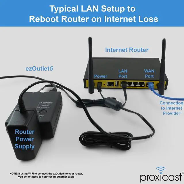 Alt view image 5 of 5 - ezOutlet5 - Internet Enabled IP & Wi-Fi Remote Power Switch with Automatic Reboot - iOS | Android | Cloud | Web Controllable - Single AC Power Outlet - Model EZ-72b