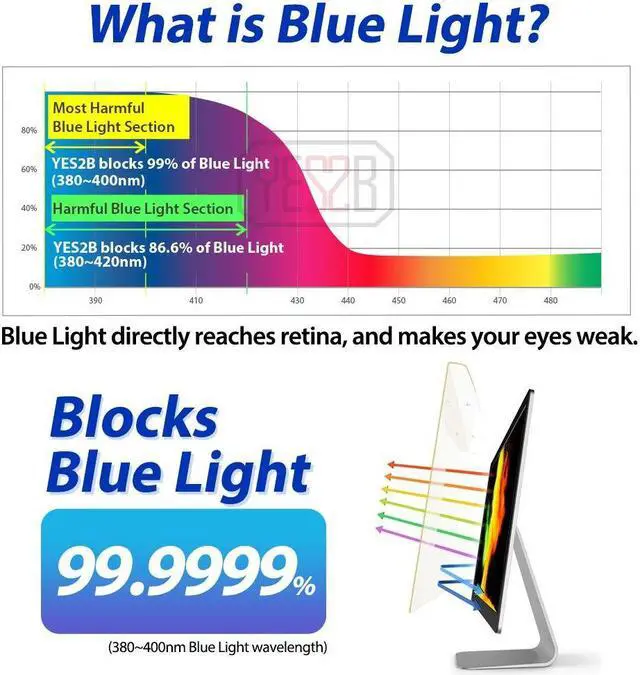 Alt view image 2 of 5 - YES2B Universal 25-28 inch Easy On/Off Acrylic Anti Blue Light Filter for Laptop, Notebook, Frame Hanging Type, Eye Protection, Hard Coating, Screen Protector, Clear View for Widescreen 16:9, 16:10