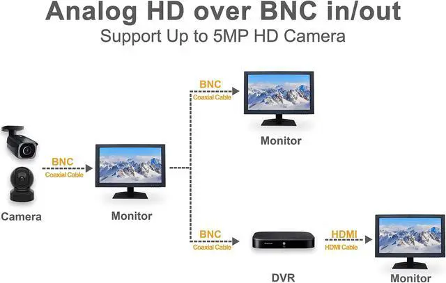 Alt view image 4 of 5 - SECURITYVIDEODIRECT SVD 23.6 Security Monitor, 5MP/2560x1920 Super HD BNC Resolution, 3D Comb Filter, HDMI (3.6MP) & BNC Inputs, Works with 5MP Security Cameras for DVR/NVR/PC