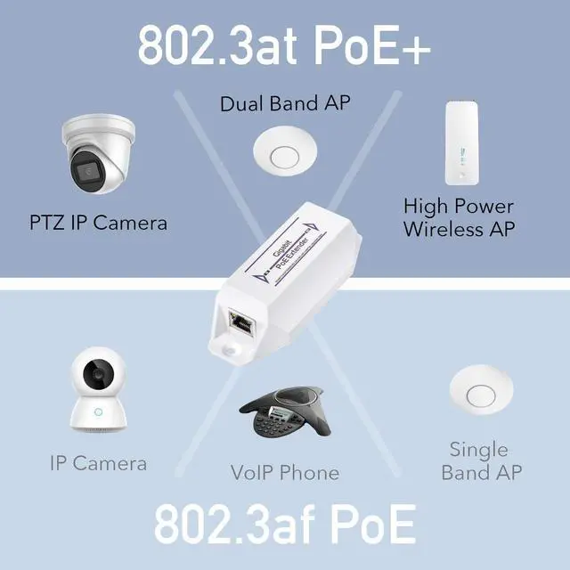 Alt view image 4 of 5 - Miracles PoE10 Gigabit PoE+ Extender, 1 Port 10/100/1000 Mbps, PoE Amplifier, Repeater, Wall Mount, Daisy Chain, Corresponds to IEEE 802.3at / 802.3af, Plug and Play