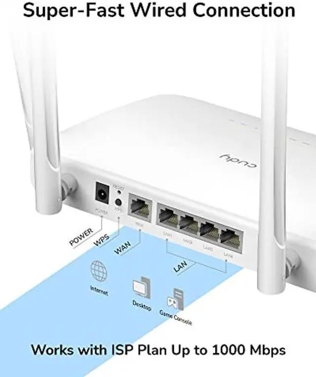 Alt view image 5 of 5 - Cudy AC1200 Gigabit Smart WiFi Router, 5GHz Dual Band Wireless Internet Router, 1000Mbps LAN, 5 dBi Antenna for Long Range, VPN, Guest WiFi and AP Mode, WR1300