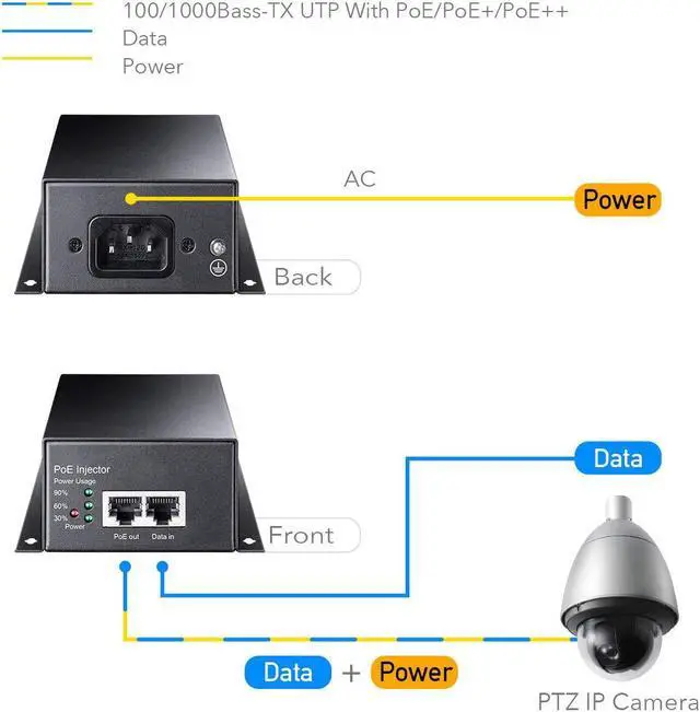 Alt view image 2 of 5 - Cudy 90 Watts Gigabit PoE++ Injector, 10/100/1000Mbps PoE Adapter, 90W / 60W / 30W / 15.4W PoE Power Budget, PoE/PoE+ / PoE++ Adapter, IEEE 802.3af / 802.3at / 802.3bt Compliant, 48V ~ 52V (POE350)