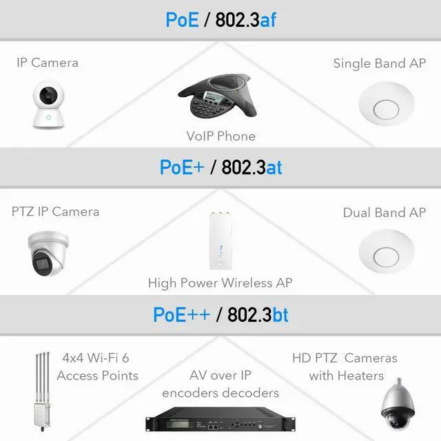 Alt view image 3 of 5 - Cudy 90 Watts Gigabit PoE++ Injector, 10/100/1000Mbps PoE Adapter, 90W / 60W / 30W / 15.4W PoE Power Budget, PoE/PoE+ / PoE++ Adapter, IEEE 802.3af / 802.3at / 802.3bt Compliant, 48V ~ 52V (POE350)