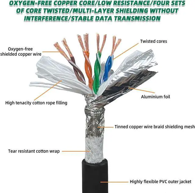 Alt view image 4 of 5 - SZRMCC M12 8 Pin X-Coded Male to RJ45 Ethernet Cable Cat7e Gigabit Shielded Waterproof Network Cable for Basler GigE Cognex in-Sight Industrial Camera Vision Sensors (Blue,10M)