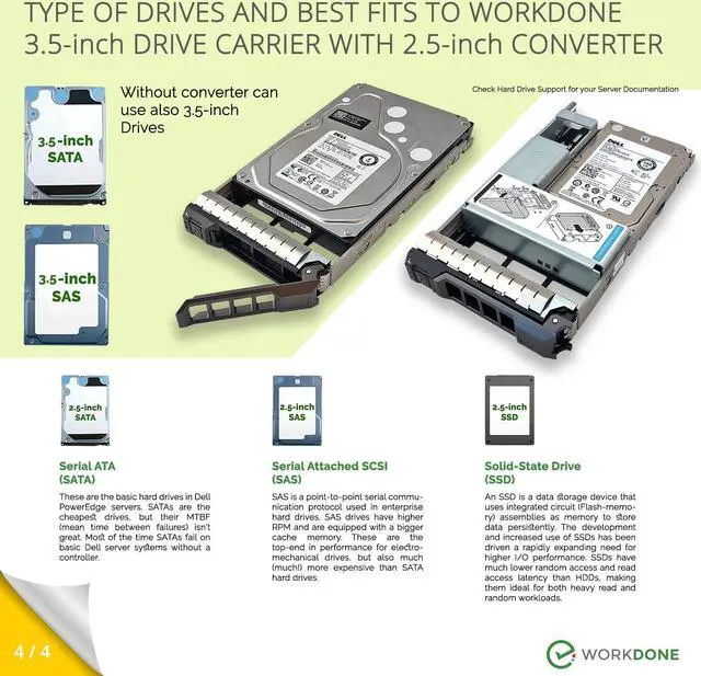 Alt view image 5 of 5 - WORKDONE 3-Pack - 3.5 inch Hard Drive Caddy with 2.5 inch HDD Adapter - Compatible for Dell PowerEdge Selected 13th-11th Gen. Servers - Setup Manual - Sled Front Sticker Labels - Screwdriver