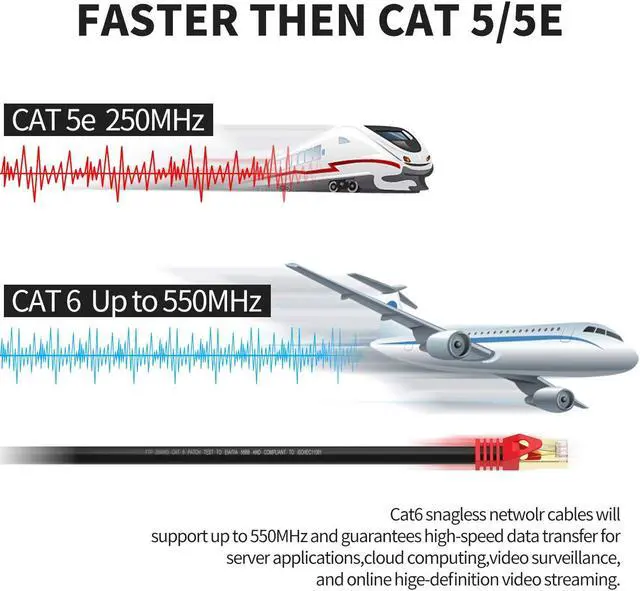 Alt view image 4 of 5 - XXONE Outdoor Cat 6 Ethernet Cable 250ft, 26AWG Heavy-Duty Cat6 Networking Cord Patch Cable RJ45 LAN Wire Cable FTP Waterproof Direct Burial