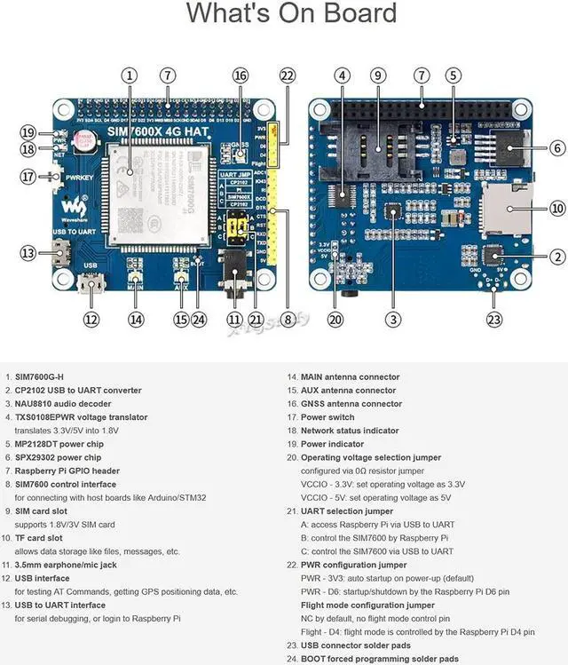 Alt view image 5 of 5 - 4G 3G 2G GSM GPRS GNSS HAT Based on SIM7600G-H LTE CAT4 150Mbps Wireless Communication Telephone Call SMS Positioning for Raspberry Pi 4 3 2 Model B B+ Zero W WH Jetson Nano (Global Version)@XYGStudy