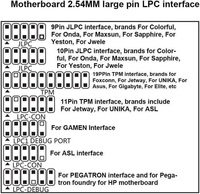 Alt view image 5 of 5 - 4in1 Multi-Function PCI-E Desktop Diagnostic Card Motherboard Testing Card PCI 2LPC Analyzer Motherboard 2Bit Debug Post Test Kit Computer Accessories