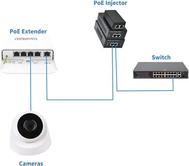 Alt view image 3 of 5 - Outdoor 5 Port PoE Switch/Extender/Booster, 60W 48V 10/100/1000M POE Passthrough Switch Outdoor Ethernet ExtenderPoE Repeater,6KV Lightning Protection, IEEE 802.3af/at/bt, by CENTROPOWER