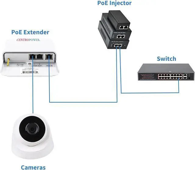 Alt view image 3 of 5 - Gigabit 2 Port PoE Extender Outdoor, 6KV Lightning Protection PoE Passthrough Switch, Ethernet Splitter Booster, 60W 48V Comply with IEEE 802.3af/at