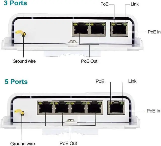 Alt view image 4 of 5 - Gigabit 2 Port PoE Extender Outdoor, 6KV Lightning Protection PoE Passthrough Switch, Ethernet Splitter Booster, 60W 48V Comply with IEEE 802.3af/at