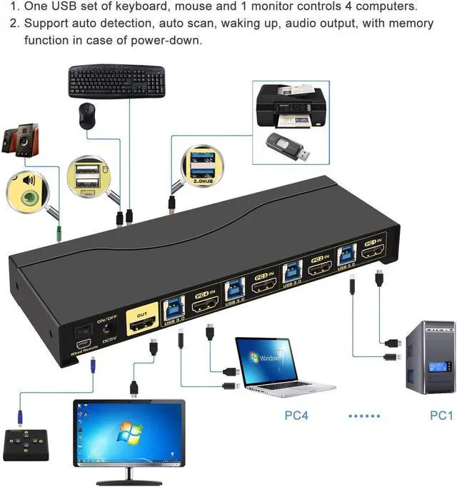 Alt view image 3 of 5 - CKLau 4 Port KVM HDMI Switch with Digital Audio Output, All Input Cables and 2 USB 3.0 Hub, 4x1 HDMI KVM Switch USB 3.0 Supports Hotkey Switching, 4K@60Hz, 2K@144Hz, EDID