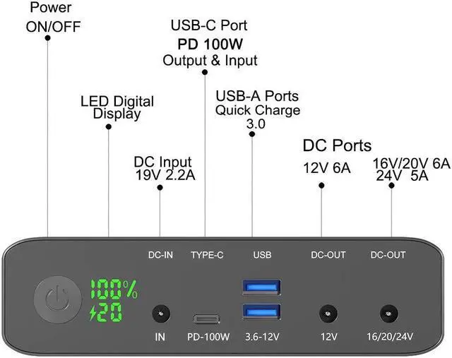 Alt view image 3 of 5 - Krisdonia 100W USB-C PD Power Bank, 64000mAh Portable Charger Battery Pack [PD 3.0 USB-C 100W + DC 12/16/20/24V + Quick Charge QC 3.0 Dual Ports] for Laptop, Tablet, Smartphone, Projector and More