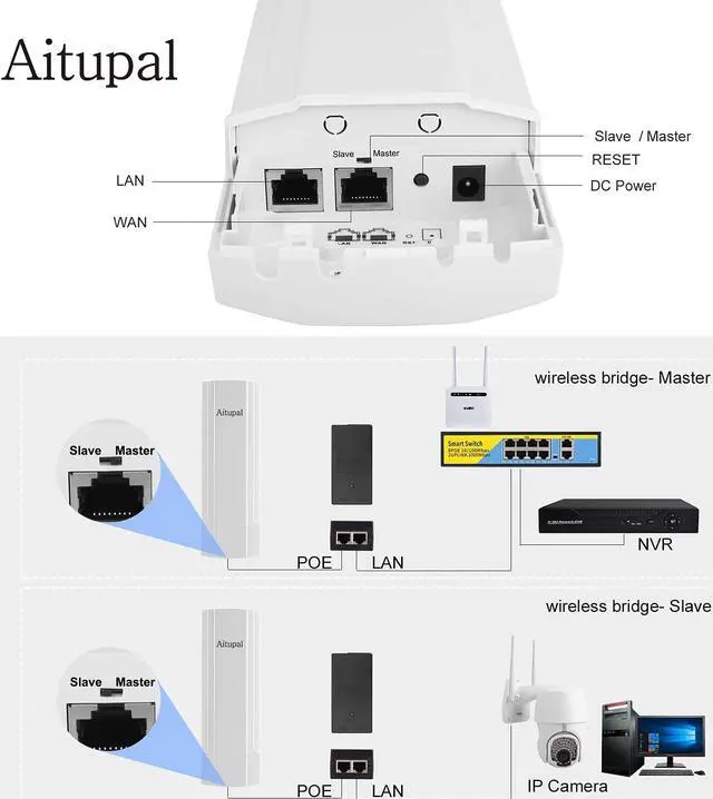 Alt view image 4 of 5 - Aitupal 5.8G Gigabit 1Gbps High Speed Wireless Bridge, Point to Point WiFi Outdoor CPE with 14dBi High-Gain Antenna, 5KM Long Range Working Distance Support starlink Router,48V PoE