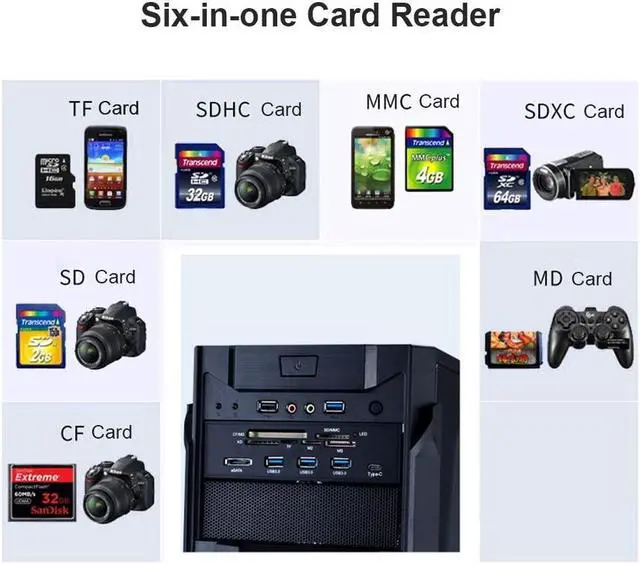 Alt view image 3 of 5 - Internal Card Reader, 5.25inches USB 3.0 Interface Multifunction Internal Card Reader Dashboard PC Front Panel with eSATA and USB 3.1 Port, Support M2, MSO, Memory, MS, XD, 64G CF Card
