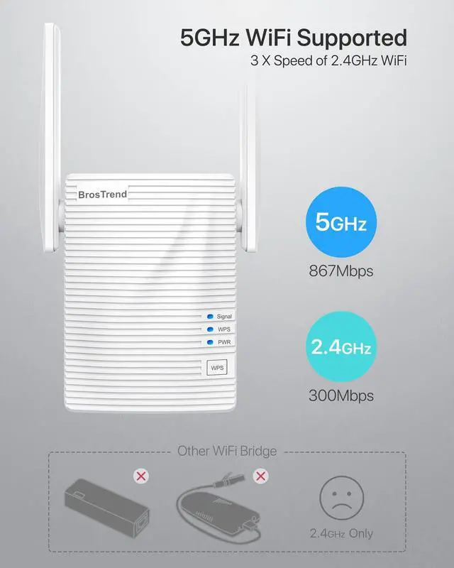Alt view image 4 of 5 - BrosTrend Dual Band 1200Mbps WiFi Bridge, Convert Your Wired Device to Wireless Network, Works with Any Ethernet-Enabled Devices, WiFi to Ethernet Adapter with Standard RJ45 LAN Port, Easy Setup