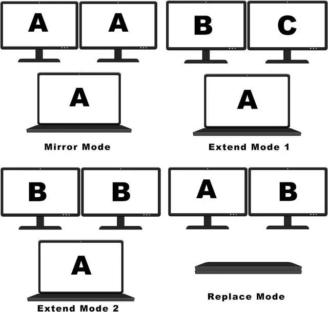 Alt view image 4 of 5 - USB 3.0 to Dual DisplayPort Adapter - 5K+5K@60Hz Ultra HD - Built-in DisplayLink DL6950 Chip - Extend Screen to Multiple Monitor TV Compatible with Windows,Mac OS,Android,Chrome OS,Ubuntu (DP+DP)