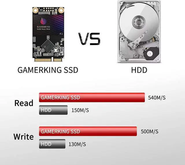 Alt view image 3 of 5 - Gamerking SSD Msata 500GB Internal Solid State Drive High Performance Hard Drive for Desktop Laptop SATA  6Gb/s 480gb 500gb 512gb (500GB MSATA)
