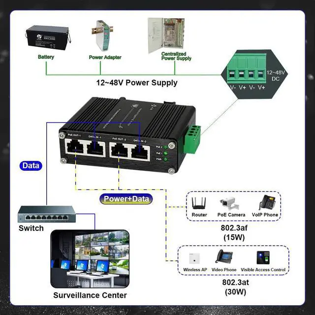 Alt view image 3 of 5 - Industrial 2 Ports PoE Injector, Hardened Gigabit 30W PoE+ Injector IEEE802.3 at POE Adapter POE Midspan Max 60W Single Port Power Over Ethernet with 12-48V DC Input DIN Rail Mount