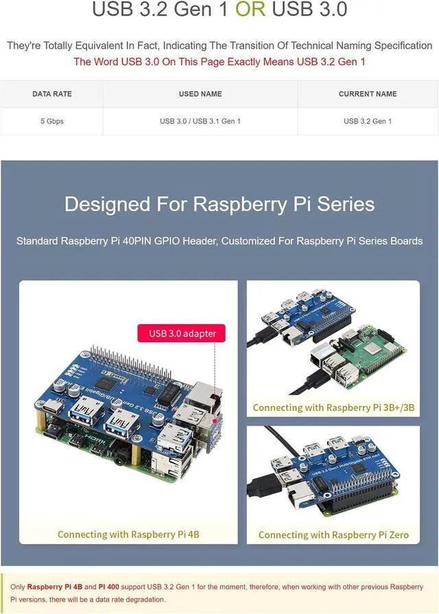 Alt view image 5 of 5 - USB 3.2 Gen1 and Gigabit Ethernet HUB HAT for Raspberry Pi Series Board, 3X USB 3.2 Gen1, 1x Gigabit Ethernet,Plug & Play,Driver-Free