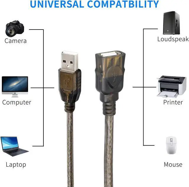 Alt view image 5 of 5 - 75FT USB Extension Cable, GGMTY USB 2.0 Type A Male to A Female Active Repeater Extension Cable 75ft, High Speed 480 Mbps