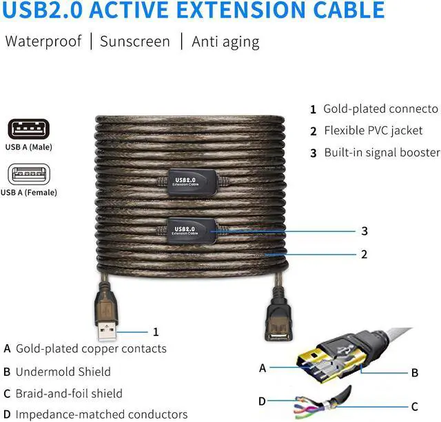 Alt view image 3 of 5 - 75FT USB Extension Cable, GGMTY USB 2.0 Type A Male to A Female Active Repeater Extension Cable 75ft, High Speed 480 Mbps