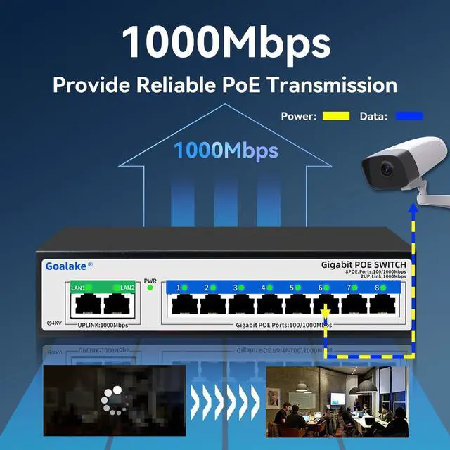 Alt view image 4 of 5 - 10 Port gigabit Switch (8 Port Gigabit PoE Switch with 2 Gigabit Uplink), Unmanaged ethernet switch120W, 802.3af/at Ideal for IP Camera and Access Point , Vlan, Plug and Play, Desktop or Wall Mount