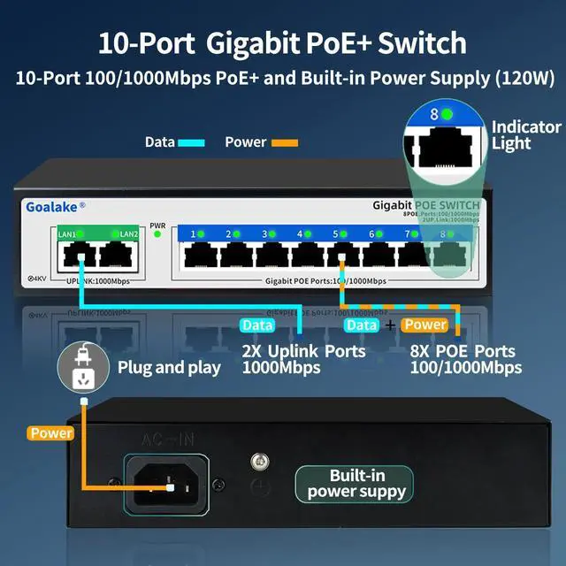 Alt view image 2 of 5 - 10 Port gigabit Switch (8 Port Gigabit PoE Switch with 2 Gigabit Uplink), Unmanaged ethernet switch120W, 802.3af/at Ideal for IP Camera and Access Point , Vlan, Plug and Play, Desktop or Wall Mount