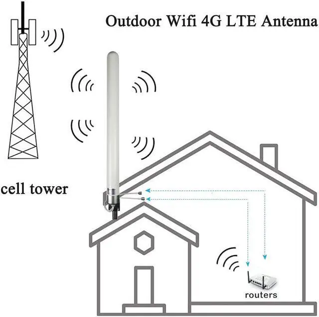 Alt view image 4 of 5 - Dual Mimo Outdoor Antenna-4G LTE WiFi Omni-Directional Antenna for Router Mobile Wireless Hotspot with 2pcs 10Meters Extension Cable SMA TS-9 Adapter