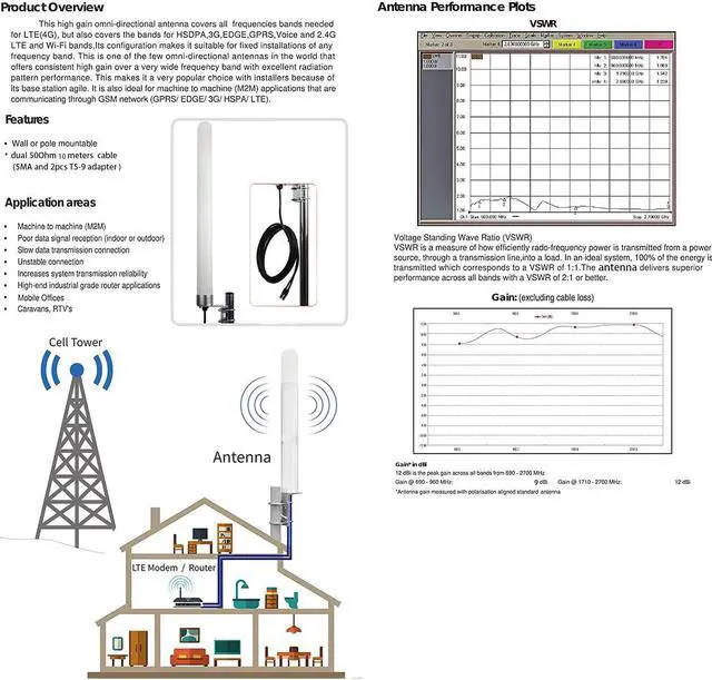 Alt view image 3 of 5 - Dual Mimo Outdoor Antenna-4G LTE WiFi Omni-Directional Antenna for Router Mobile Wireless Hotspot with 2pcs 10Meters Extension Cable SMA TS-9 Adapter