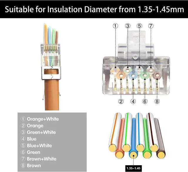 Alt view image 3 of 5 - VCE 25-Pack UL Listed RJ45 Cat6A Keystone Jack Bundle with 30-Pack Shielded Cat7/Cat6a RJ45 Pass Through connectors