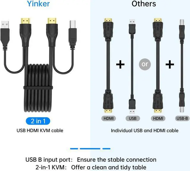 Alt view image 5 of 5 - Yinker 16 Port KVM Switch HDMI, 4K@30Hz HDMI Rack Mount KVM Switch w/ 16 Pcs KVM Cables, Support 4 USB 2.0 Devices & HDCP 2.2 & Remote Control for 16 Computers/Servers