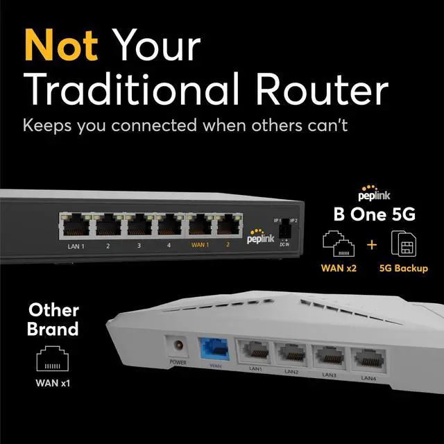 Alt view image 4 of 5 - Peplink B One 5G - Gigabit Dual WAN Cellular WiFi Router for Wireless Internet - 1Gbps Throughput, Wi-Fi 6, Dual-Band, 4 LAN Ports, Supports 150 Users, Peplink App Setup
