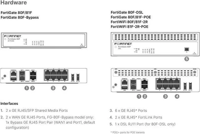 Alt view image 5 of 5 - Fortinet FortiGate 80F | 10 Gbps Firewall Throughput | 900 Mbps Threat Protection