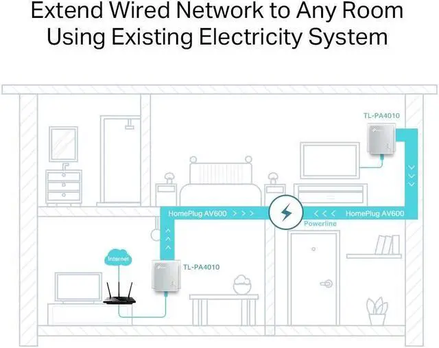 Alt view image 3 of 5 - TP-Link TL-PA4010KIT v1. 3,"AV500 Nano Powerline Ethernet Adapter Kit