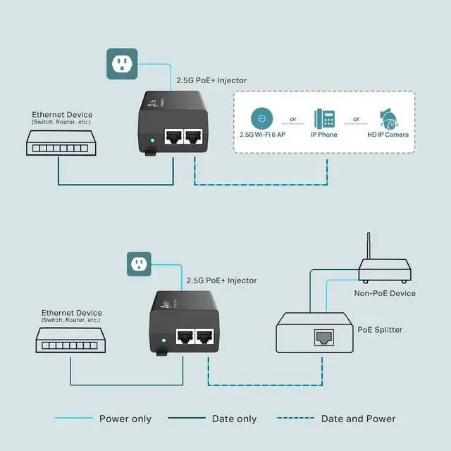Alt view image 4 of 5 - TP-Link TL-PoE170S 802.3at/af/bt Gigabit PoE Injector Non-PoE to PoE Adapter Supplies up to 60W (PoE++) Plug & Play Desktop/Wall-Mount Distance Up to 328 ft. UL Certified, Black