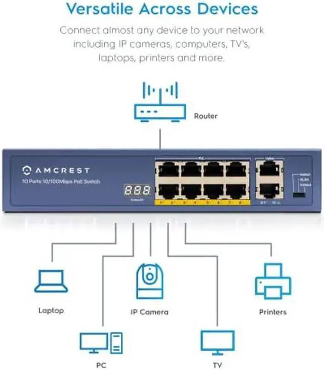 Alt view image 3 of 5 - Amcrest 9-Port POE+ Power Over Ethernet POE Switch with Metal Housing, 8-Ports POE+ 802.3at 96w (AMPS9E8P-AT-96)