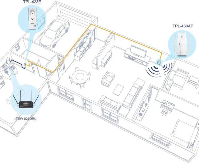 Alt view image 5 of 5 - TRENDnet Wi-Fi Everywhere Powerline 1200 AV2 Dual-Band AC1200 Wireless Access Point Kit, TPL-430APK, Includes 1 x TPL-430AP and 1 x TPL-423E, Dual-Band Wireless AC1200 Access Point,3 x Gigabit Ports