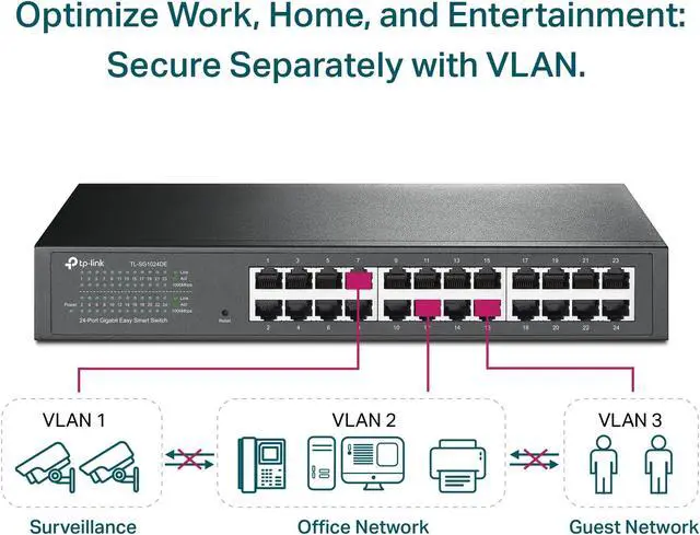 Alt view image 3 of 5 - TP-Link 24 Port Gigabit Switch Easy Smart Managed Plug & Play Desktop/Rackmount Sturdy Metal w/ Shielded Ports Support QoS, Vlan, IGMP & LAG (TL-SG1024DE),Black