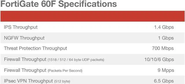 Alt view image 4 of 5 - Fortinet FortiGate 60F Hardware - Next-Gen Firewall Protection & Security