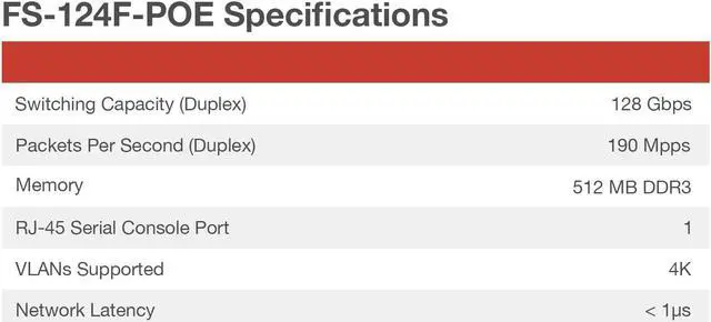 Alt view image 4 of 5 - Fortinet FortiSwitch - 124F-POE L2+ Managed PoE Switch (FS-124F-POE)